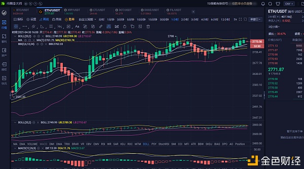币圈李大师：4.30午间以太行情分析及操作策略 不要找借口 因为结果不会陪你演戏