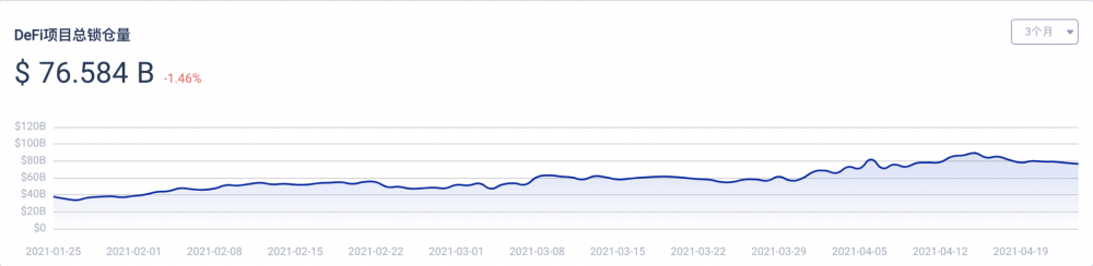defi对金融世界的转变在哪里？2