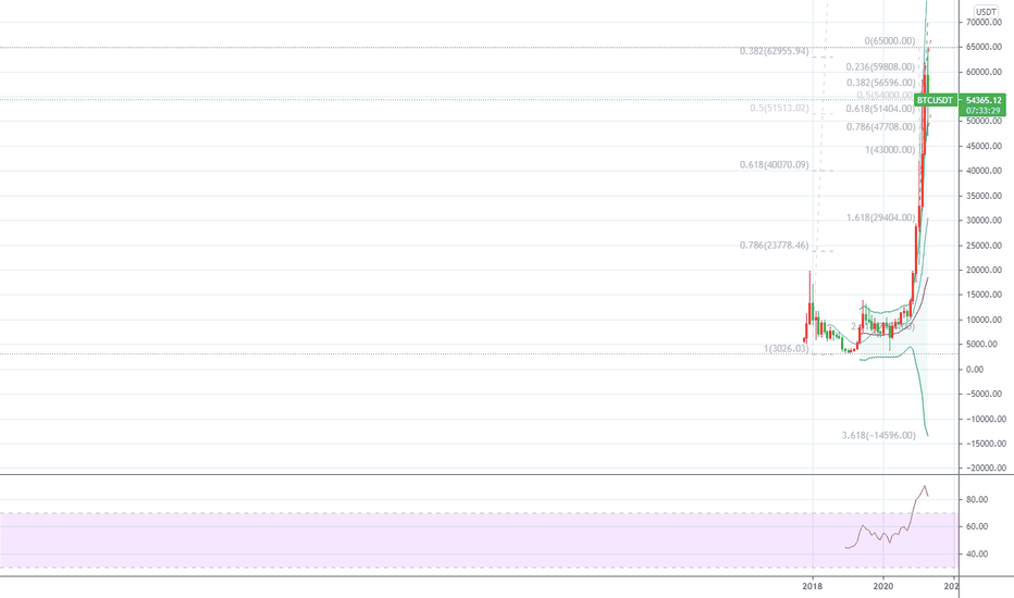 币市汇金：比特币延续调整基调,以太坊能否再创新高