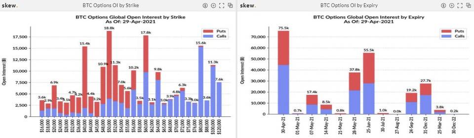 院校录取信号？芝加哥商品交易所eth期货仓位飙升10