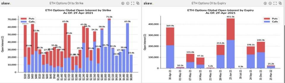 院校录取信号？芝加哥商品交易所eth期货仓位飙升12
