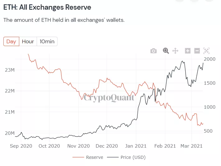CoinEx引入AMM机制，一场DeFi的“反式融合”