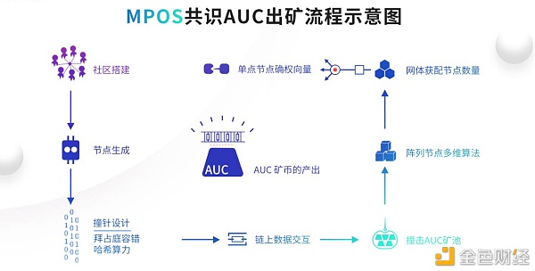 谈谈Osasion欧赛MPOS机制下的小心思