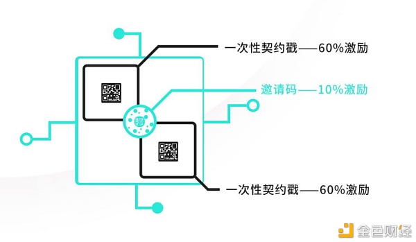 谈谈Osasion欧赛MPOS机制下的小心思1