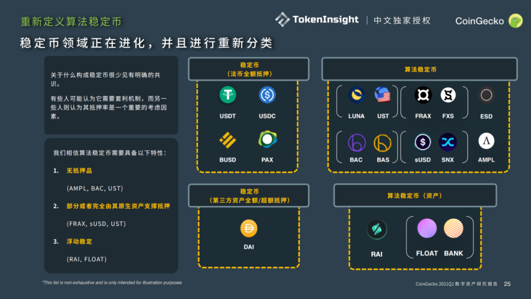CoingeckoQ1行业报告:dexs占据了迪菲生态环境的半壁江山,迪菲安全事件共造成1.32亿美元的损失(下)11 CoingeckoQ1行业报告:dexs占据了迪菲生态环境的半壁江山,迪菲安全事件共造成1.32亿美元的损失(下)11