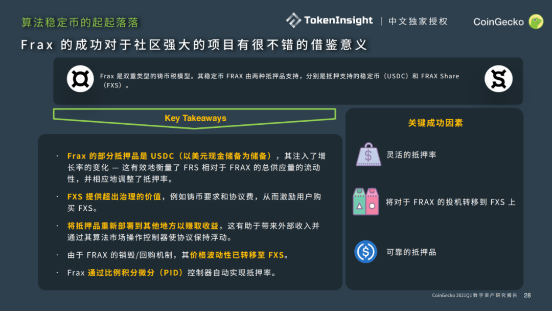 CoingeckoQ1行业报告:dexs占据了迪菲生态环境的半壁江山,迪菲安全事件共造成1.32亿美元的损失(下)14 CoingeckoQ1行业报告:dexs占据了迪菲生态环境的半壁江山,迪菲安全事件共造成1.32亿美元的损失(下)14