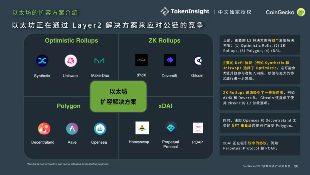 CoingeckoQ1行业报告:dexs占据了迪菲生态环境的半壁江山,迪菲安全事件共造成1.32亿美元的损失(下)16 CoingeckoQ1行业报告:dexs占据了迪菲生态环境的半壁江山,迪菲安全事件共造成1.32亿美元的损失(下)16