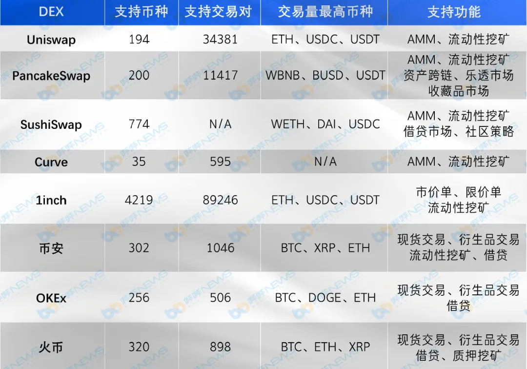 在比较主流指数的五个维度时，你最看好谁？1