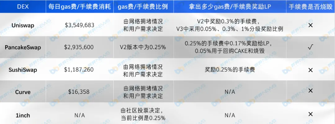 在比较主流指数的五个维度时，你最看好谁？2