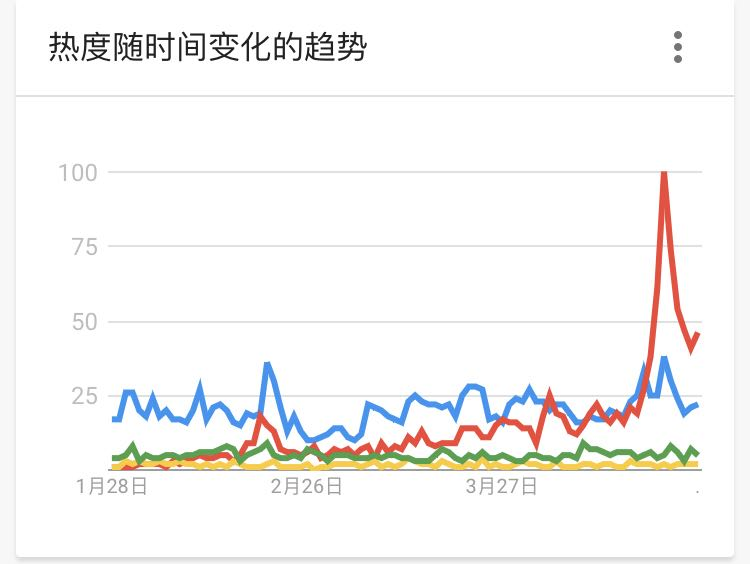 在比较主流指数的五个维度时,你最看好谁?4 在比较主流指数的五个维度时,你最看好谁?4