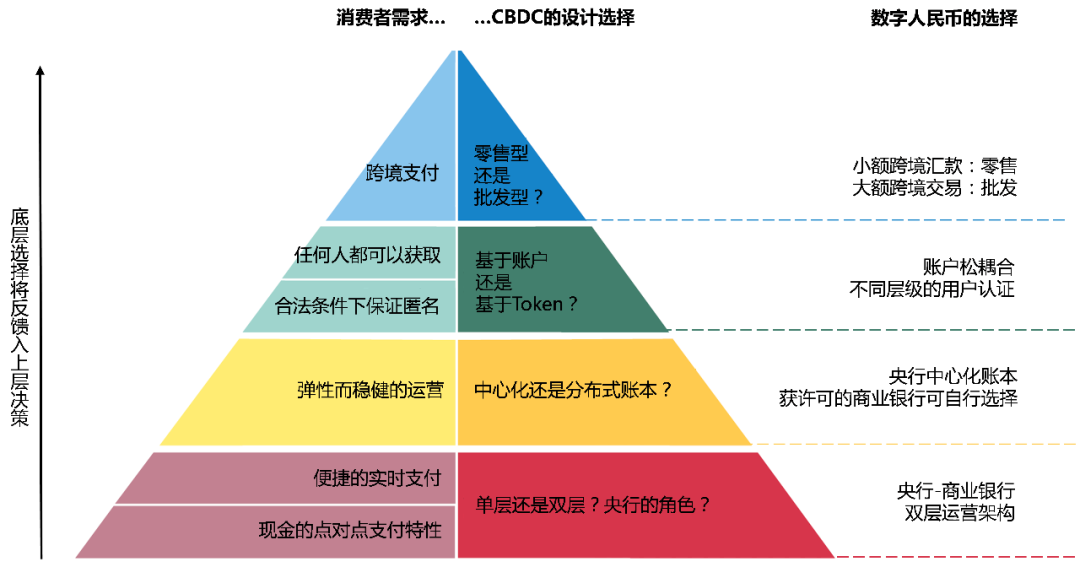 工银国际董事总经理：央行数字货币的变与不变1