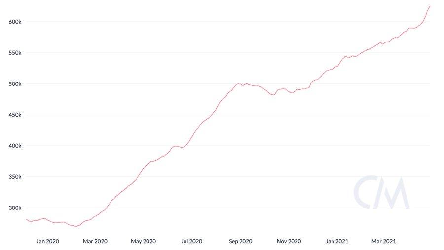 Variant Fund投资人：10个迹象表明ETH即将达到1万美元2