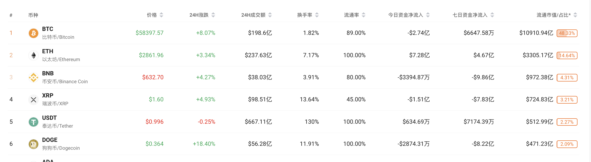 数据：4月份以太坊矿工收入超15亿美元，连续6个月刷新历史记录4