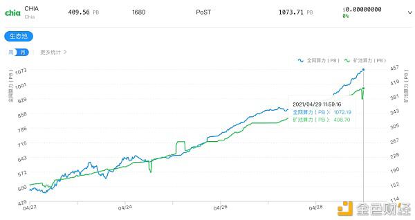 Chia的投资价值是多少? Chia的投资价值是多少?