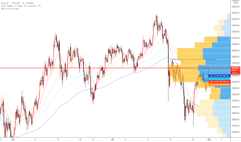 大饼突破吸血，以太调整后仍将直指3K