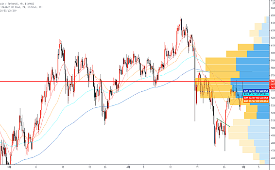 大饼突破吸血，以太调整后仍将直指3K