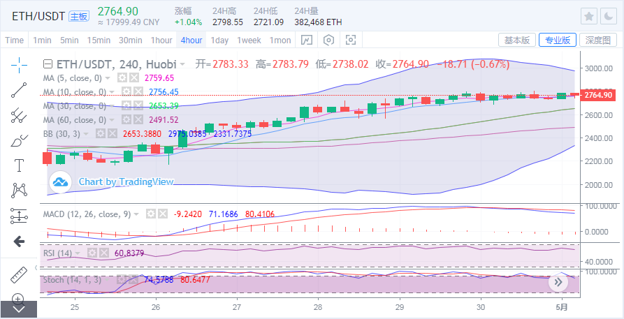 脑钠肽前体35000能活多免费USDT/USDC游戏推荐/注册送币链游大全/边玩边赚新选择久-有来医生