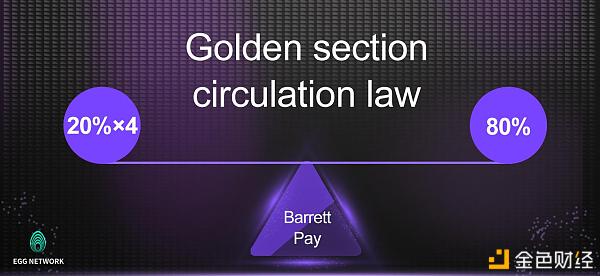 NEW—Defi之道 算法稳定币EFT“破圈而来” 下波红利就隐藏其中3