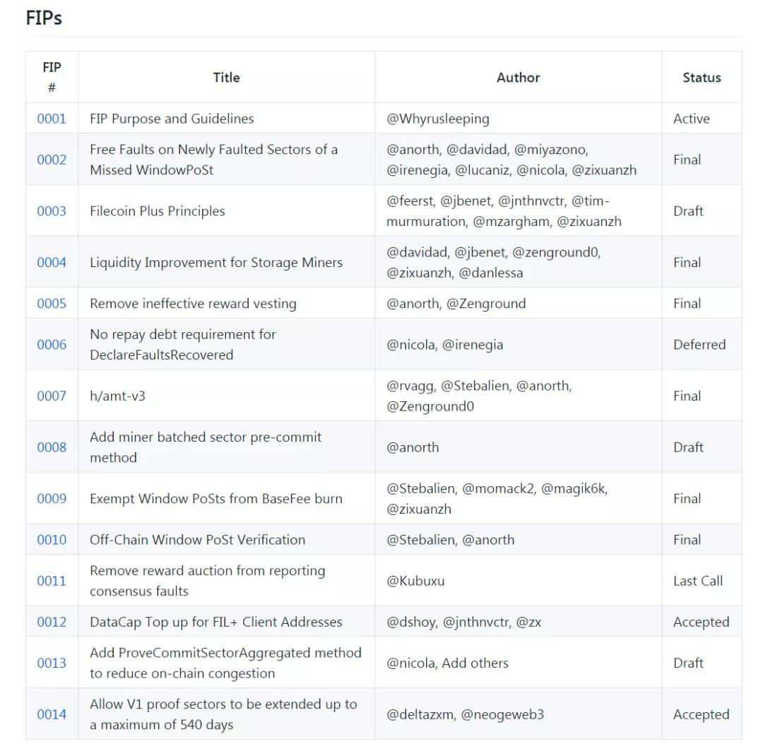 IPFs/filecoin：审查14个FIP提案