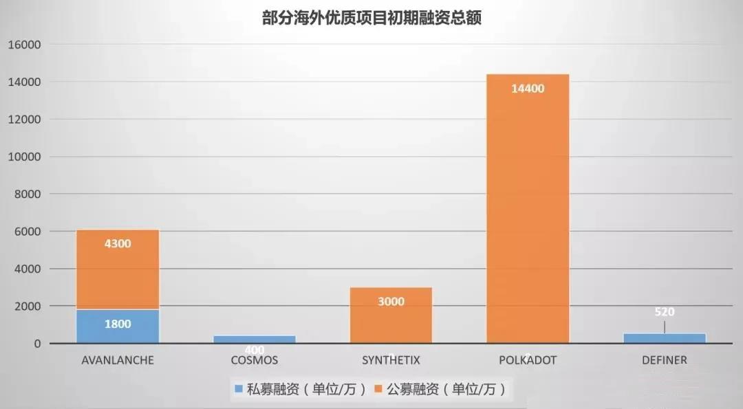 雪崩协议的独特共识及其生态2