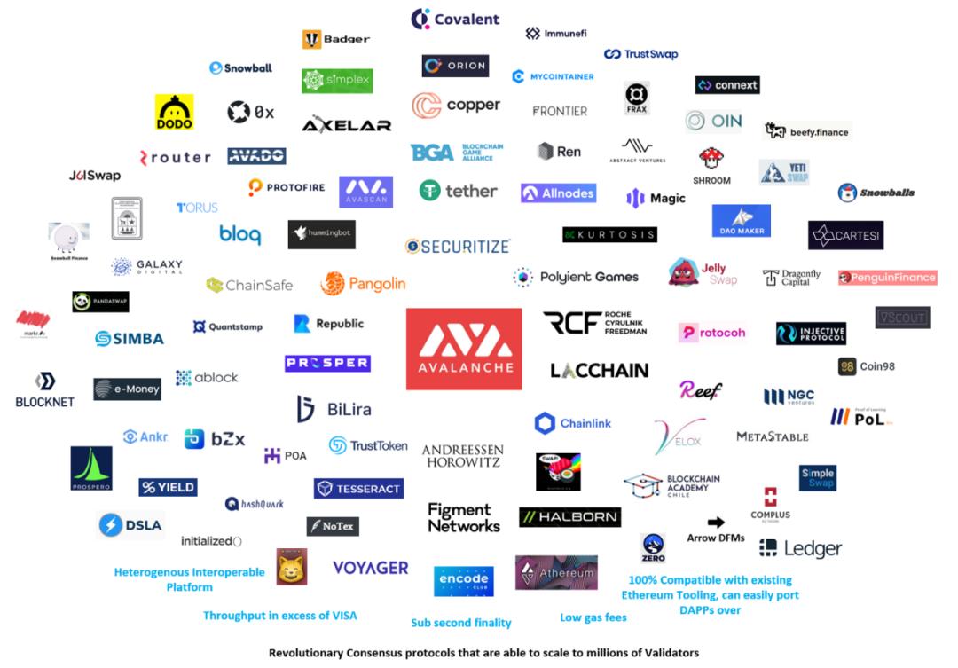 雪崩协议的独特共识及其生态5