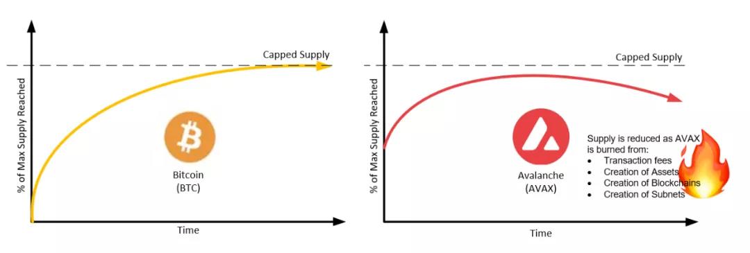 雪崩协议的独特共识及其生态11