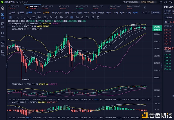 币圈李大师：5.1早间以太行情分析及操作策略 你只管努力、其他的交给我