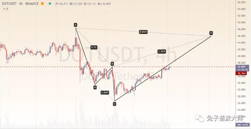 （分析师展望未来）多头的势头正在恢复。抛开这些观点，让时间来证明。2