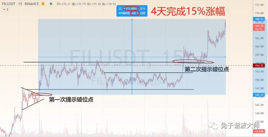 （分析师展望未来）多头的势头正在恢复。抛开这些观点，让时间来证明。3