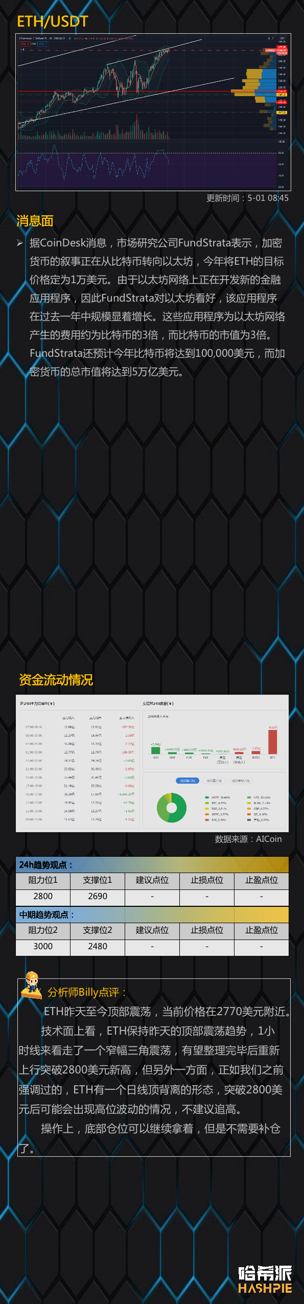 大蛋糕向上吸血，需站稳5.8万美元3