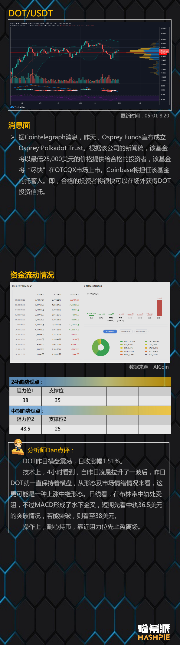 大蛋糕向上吸血，需站稳5.8万美元5