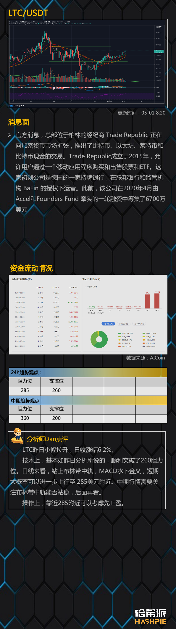 大蛋糕向上吸血，需站稳5.8万美元7