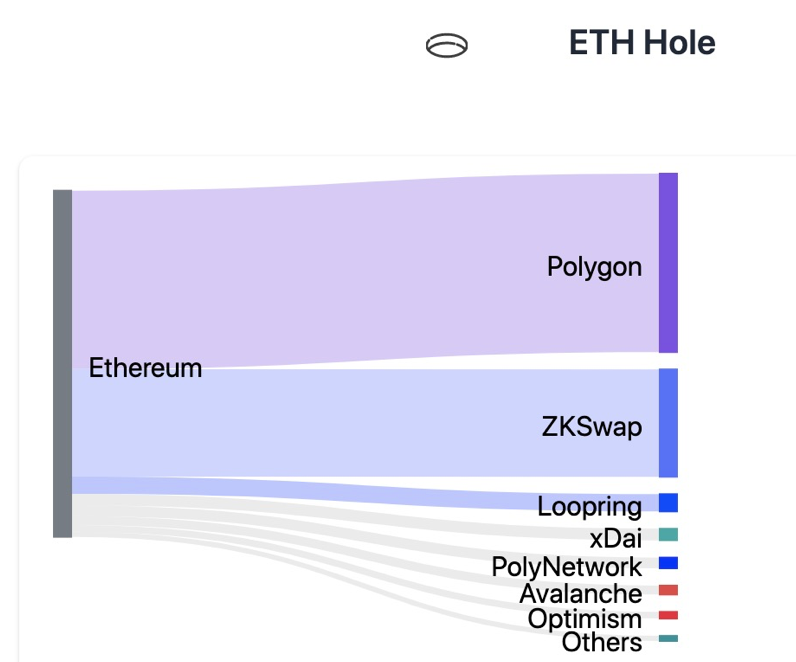 专访ZKS技术总监Alex Lee:layer2的AMM-DEX有超越集中交换的潜力3