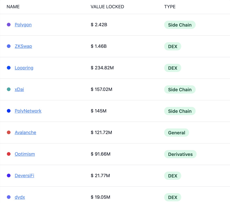 专访ZKS技术总监Alex Lee:layer2的AMM-DEX有超越集中交换的潜力4