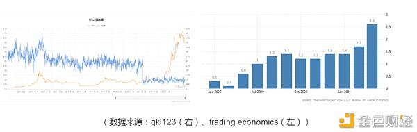 “永恒的牛市”真的存在吗（没有建立）