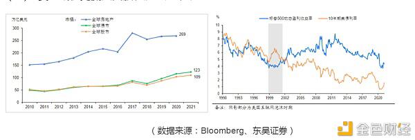 “永恒的牛市”真的存在吗（没有建立）2
