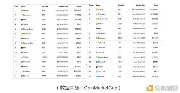 “永恒的牛市”真的存在吗（没有建立）4