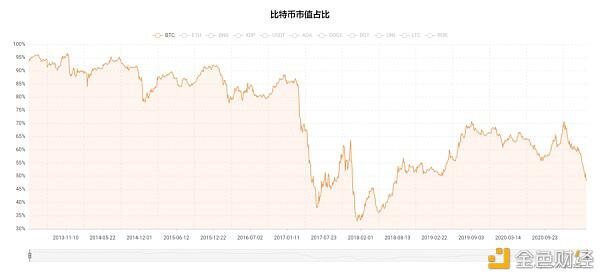 “永恒的牛市”真的存在吗（没有建立）5