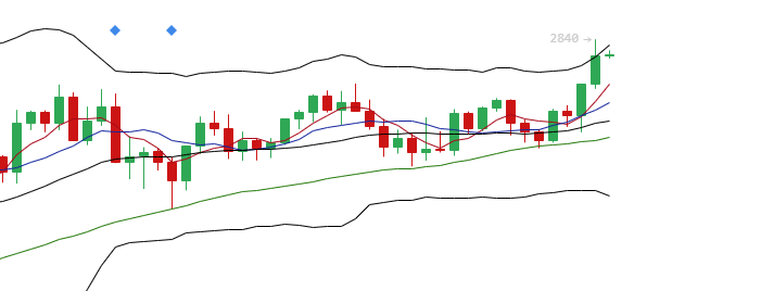 余恒说币:5.1日主流币多币种行情分析及布局思路1 余恒说币:5.1日主流币多币种行情分析及布局思路1
