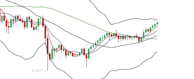余恒说币:5.1日主流币多币种行情分析及布局思路3 余恒说币:5.1日主流币多币种行情分析及布局思路3
