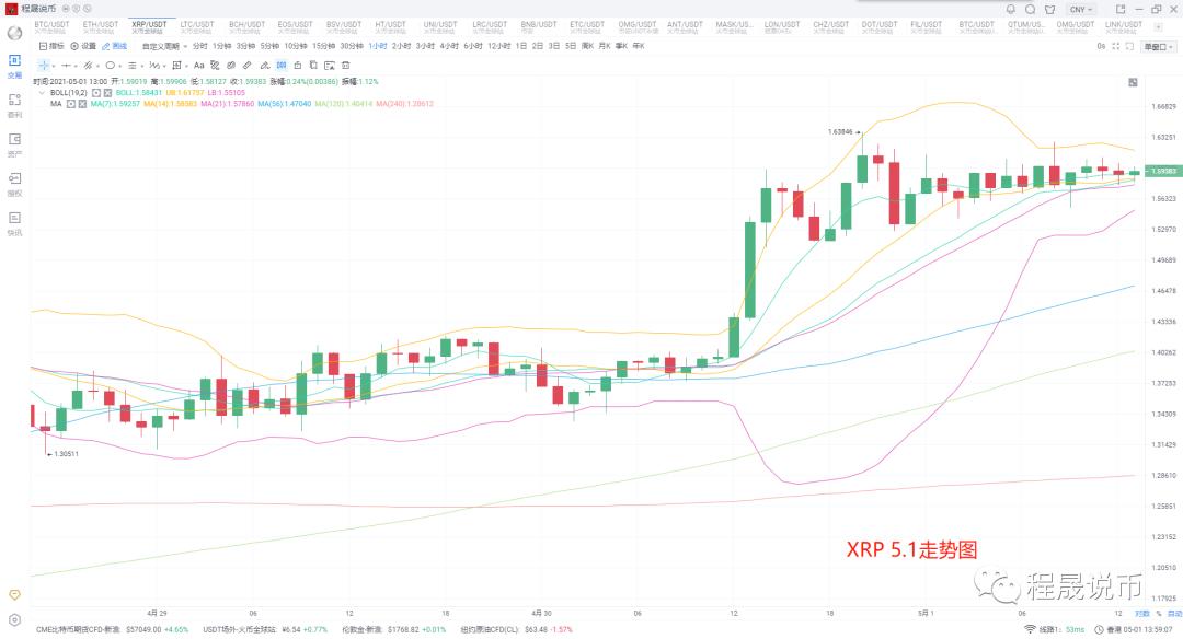 [分析师看后市]小长假行情普遍上涨，不必紧张适当放松2
