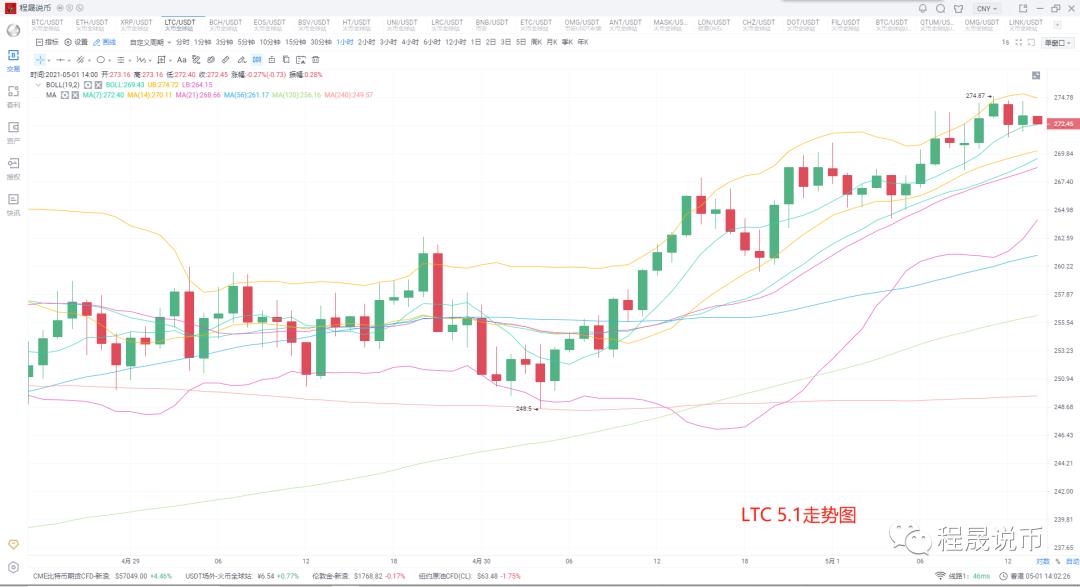 [分析师看后市]小长假行情普遍上涨，不必紧张适当放松3