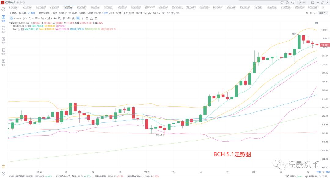 [分析师看后市]小长假行情普遍上涨，不必紧张适当放松4