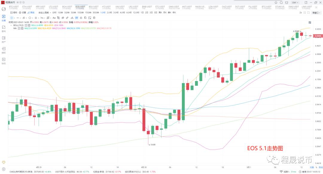 [分析师看后市]小长假行情普遍上涨，不必紧张适当放松5