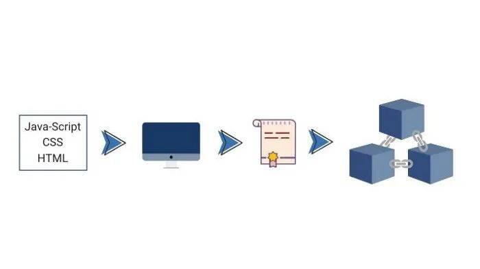 浅谈分布式应用2 浅谈分布式应用2