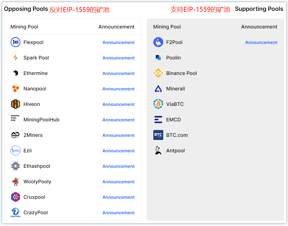 以太坊矿工罢工？那eip-3368呢？1