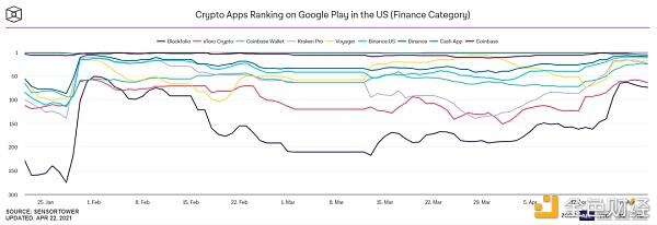 数字加密货币？市场给出了这七条证据2