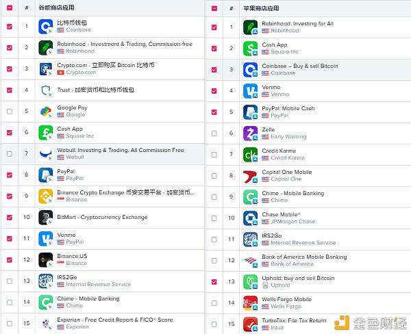 数字加密货币？市场给出了这七条证据3