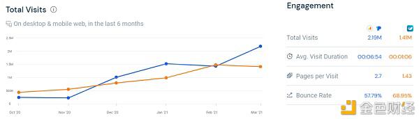 数字加密货币？市场给出了这七条证据4