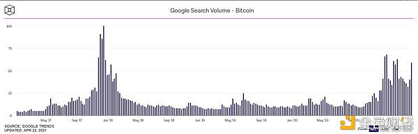 数字加密货币？市场给出了这七条证据5